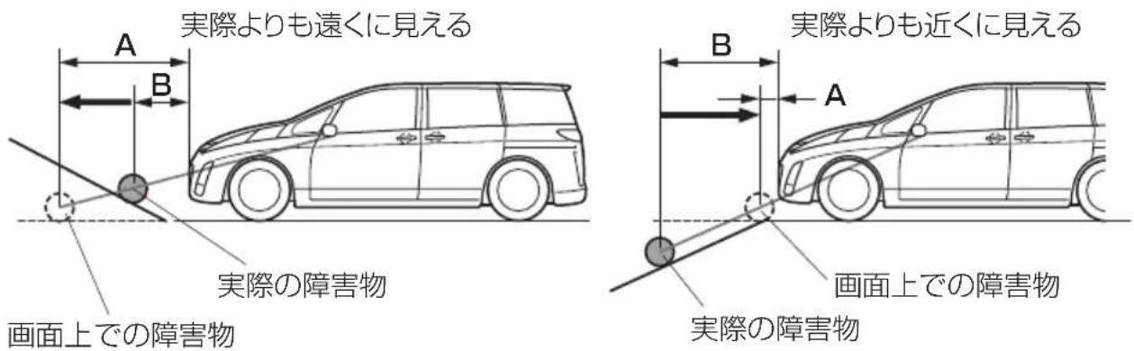 実際よりも遠くに見える A B 画面上での障害物 実際の障害物 B A 画面上での障害物 実際よりも近くに見える B A 画面上での障害物 実際の障害物
