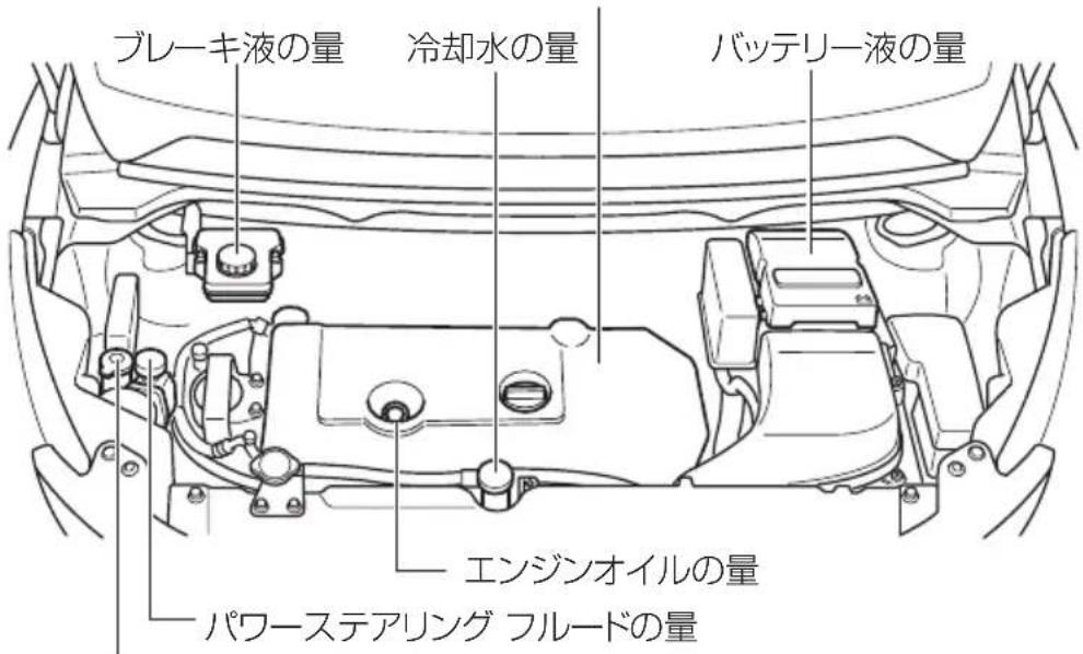 ブレーキ液の量 冷却水の量 バッテリー液の量 エンジンオイルの量 パワーステアリング フルードの量