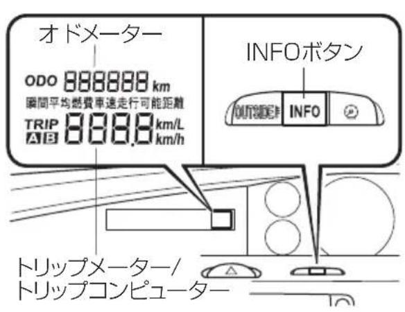 オドメーター ODO 888888 km 瞬間平均燃費車速走行可能距離 TRIP 888.8 km/L AB km/h INFOボタン OUTRIDE INFO トリップメーター/ トリップコンピューター