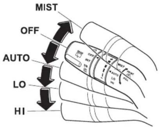 MIST OFF AUTO LO HI OFF INT SM AIR MIST FRONT AUTO LO HI