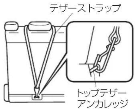 テザーストラップ トップデザーアンカレッジ