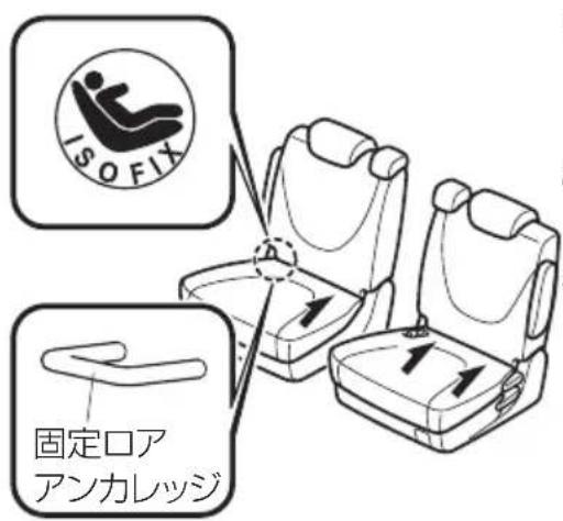 ISO FIX 固定ロア アンカレッジ