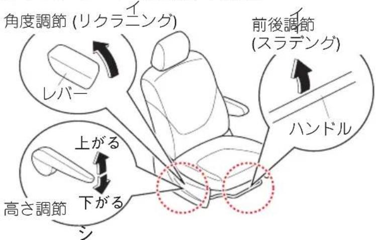 角度調節 (リクラニング) レバー 前後調節 (スラデング) ハンドル 上がる 高さ調節 下がる シ