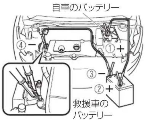 自車のバッテリー ④- ①+ ③- ②+ 救援車の バッテリー