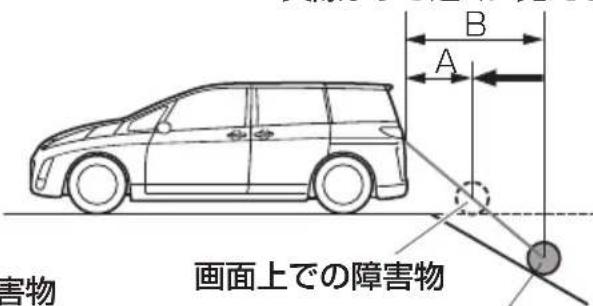害物 画面上での障害物 A B