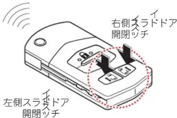 右側スラドア 開閉ツチ 左側スラドア 開閉ツチ