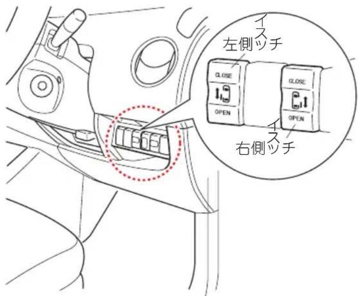 左側ツッチ CLOSE OPEN 右側ツッチ