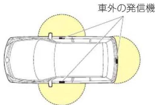 車外の発信機