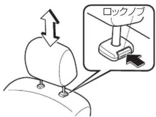 ロックノブ