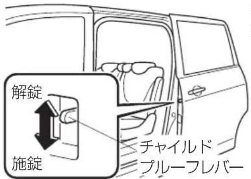 解錠 施錠 チャイルド プルーフレバー