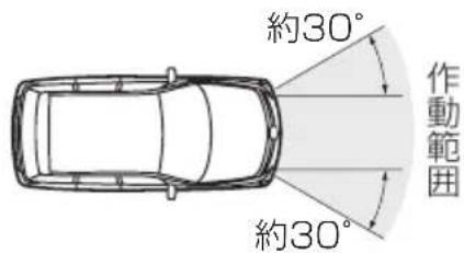 約30° 作動範囲 約30°