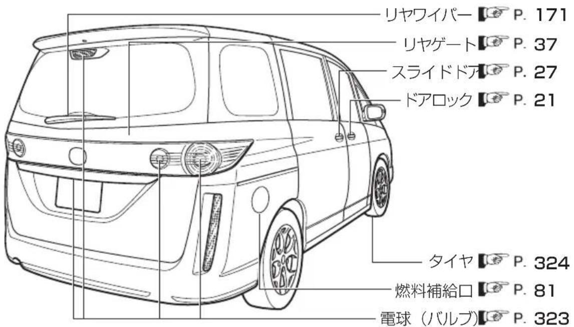 リヤワイパー P. 171 リヤゲート P. 37 スライドドア P. 27 ドアロック P. 21 タイヤ P. 324 燃料補給口 P. 81 電球(バルブ) P. 323