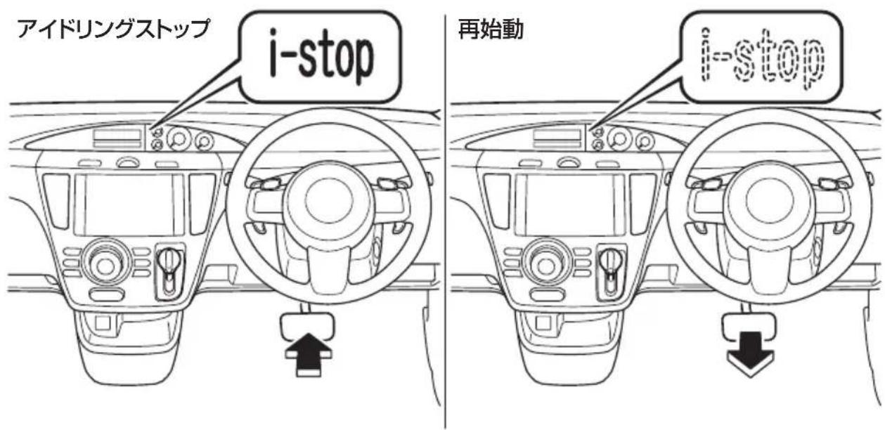 アイドリングストップ i-stop 再始動 i-stop