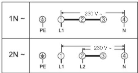 1N ~ ± PE L1 230 V ~ ① ② ③ ④ N 2N ~ ± PE L1 ① ② ③ ④ N 230 V ~