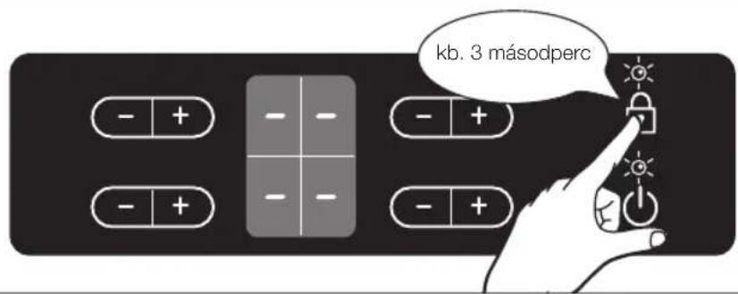kb. 3 másodperc