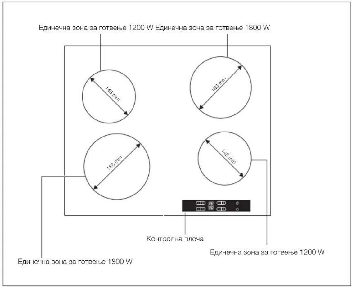 Единечна зона за готвење 1200 W Единечна зона за готвење 1800 W 148 mm 183 mm 163 mm 148 mm Контролна плоча Единечна зона за готвење 1800 W Единечна зона за готвење 1200 W