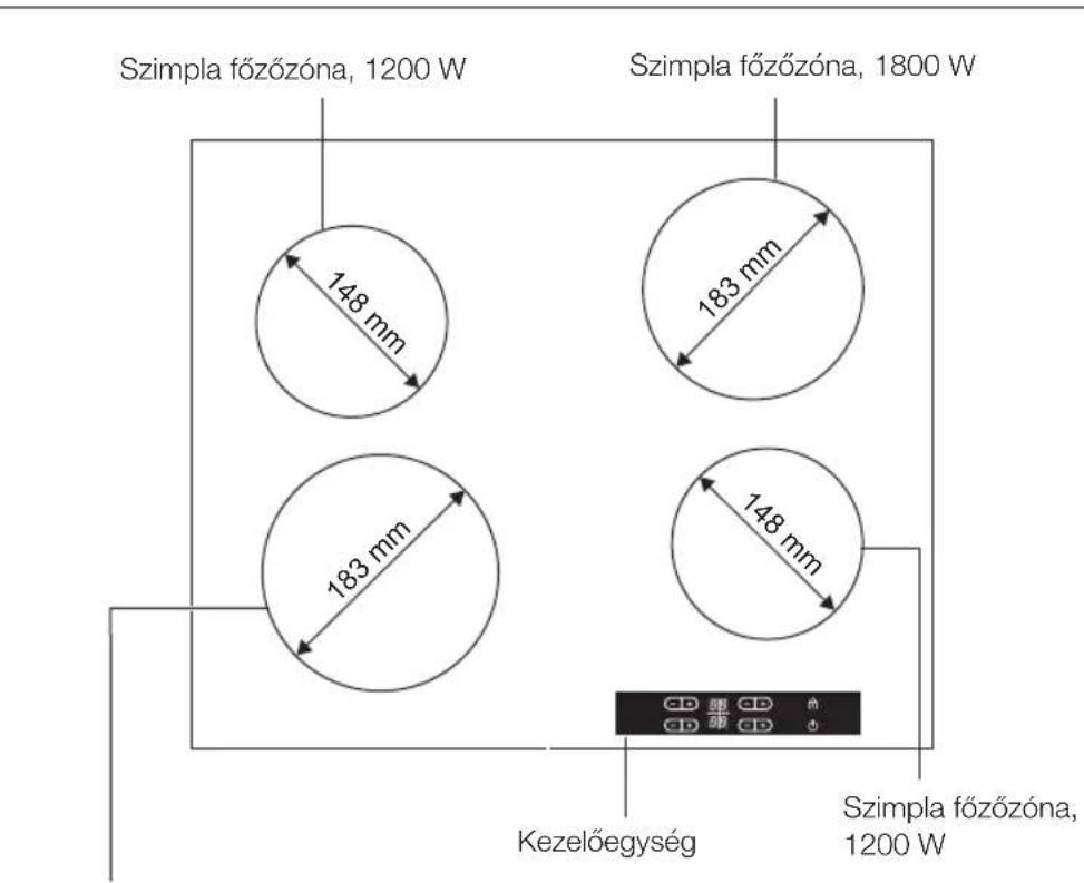 Szimpla főzőzóna, 1200 W Szimpla főzőzóna, 1800 W 148 mm 183 mm 183 mm 148 mm Kezelőegység Szimpla főzőzóna, 1200 W