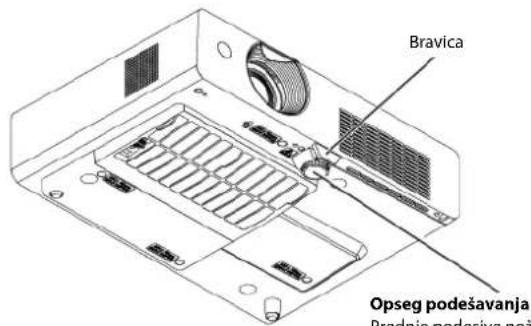 PANASONIC PT-LX26E - Podešavanje prednje podesive nožice - 1