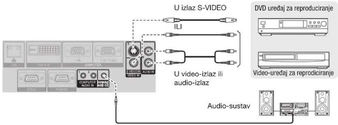 PANASONIC PT-FW300EA - ■ Povezivanje s VIDEO IN/S-VIDEO IN - 1
