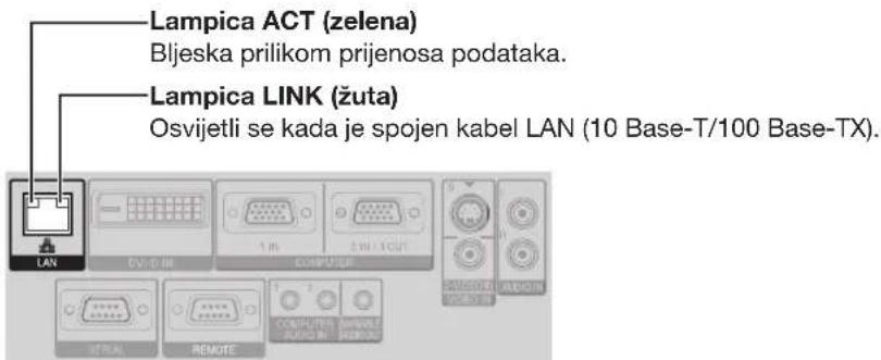 PANASONIC PT-FW300EA - ■ Priključak LAN - 1