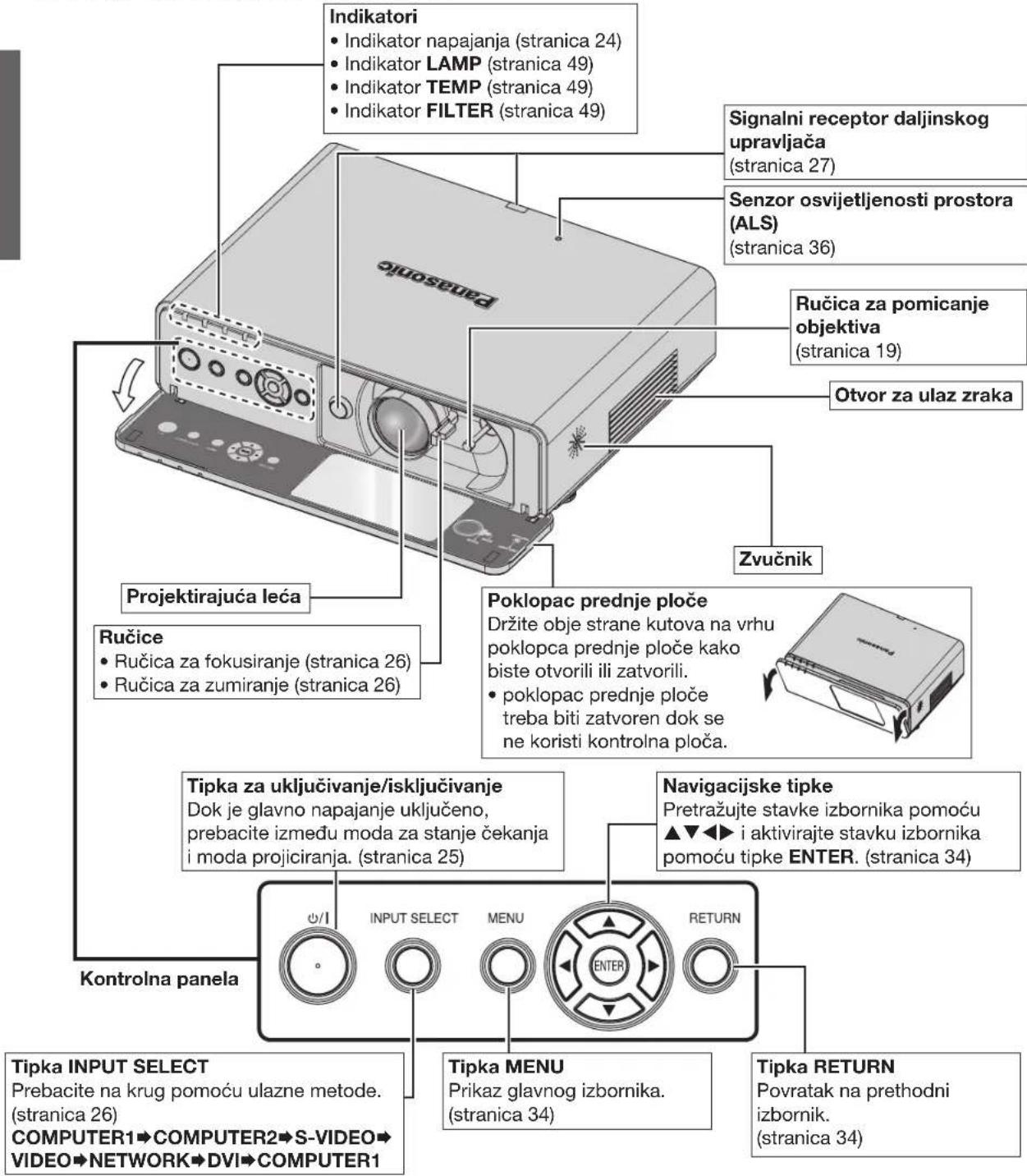 PANASONIC PT-FW300EA - Trup projektora - 1