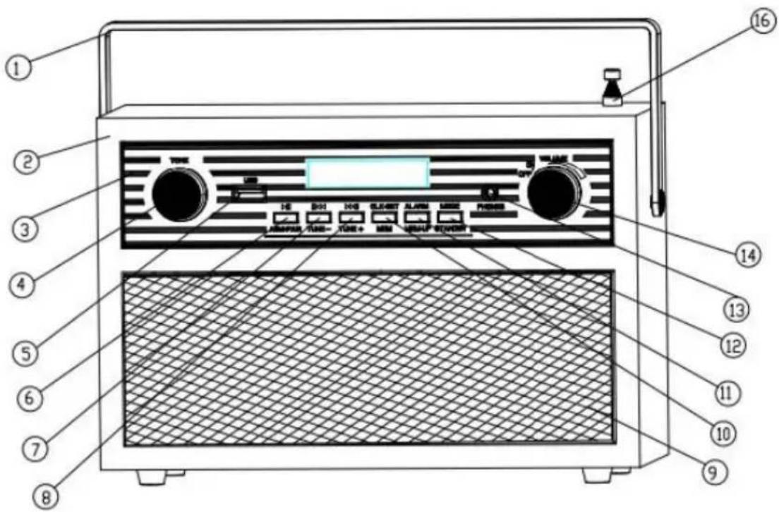 Luvianta RAD-311UB - Obsah - 1