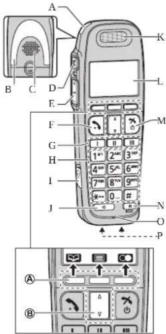 PANASONIC KX-TG6571GR - Χειριστήρια ελέγχου - 1