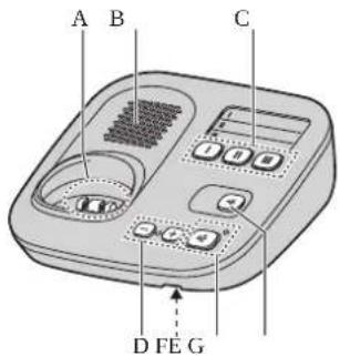 PANASONIC KX-TG6571GR - Χειριστήρια ελέγχου - 2