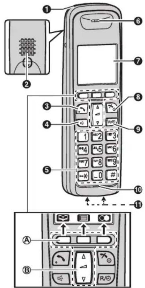 PANASONIC KX-TG6421HG - Kontrole - 1