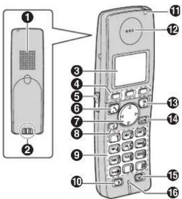 PANASONIC KX-TG8120GR - Χειριστήρια ελέγχου - 1