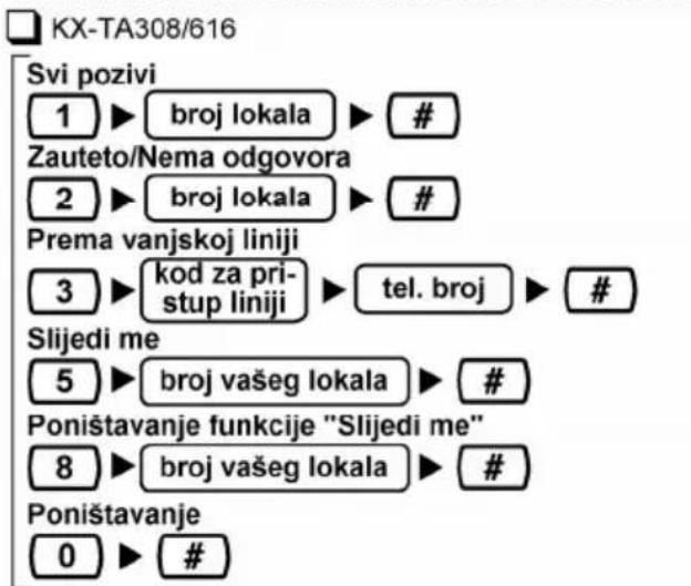 PANASONIC KX-T7750 - 80