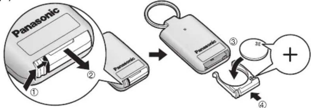 Panasonic ① ② Panasonic ③ Panasonic ④