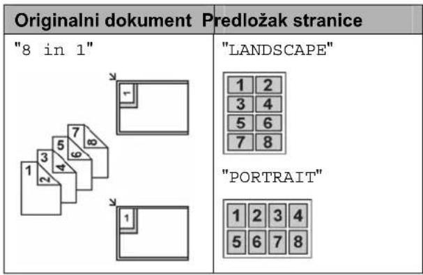 Originalni dokument Predložak stranice "8 in 1" "LANDSCAPE" 1 2 3 4 5 6 7 8 "PORTRAIT" 1 2 3 4 5 6 7 8
