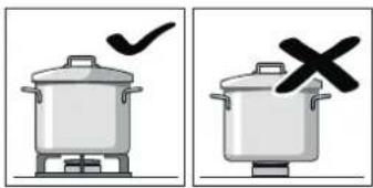 Profilo OCA753 - Precautions for use - 3