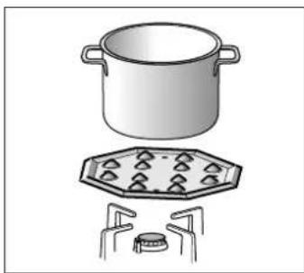 Illustration of a cooking pot, a tray with food items, and a stove (no text or symbols)