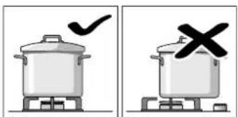Illustration showing two cooking pots with checkmarks and X marks indicating cooking resistance or absence.