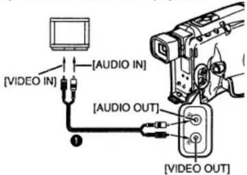 [VIDEO IN] [AUDIO IN] [AUDIO OUT] [VIDEO OUT]
