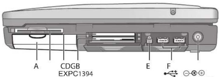PANASONIC CF-52 - Opis dijelova - 1