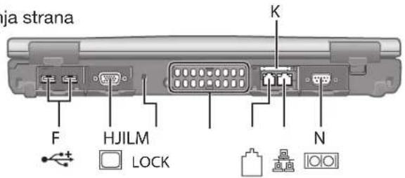 PANASONIC CF-52 - Opis dijelova - 2