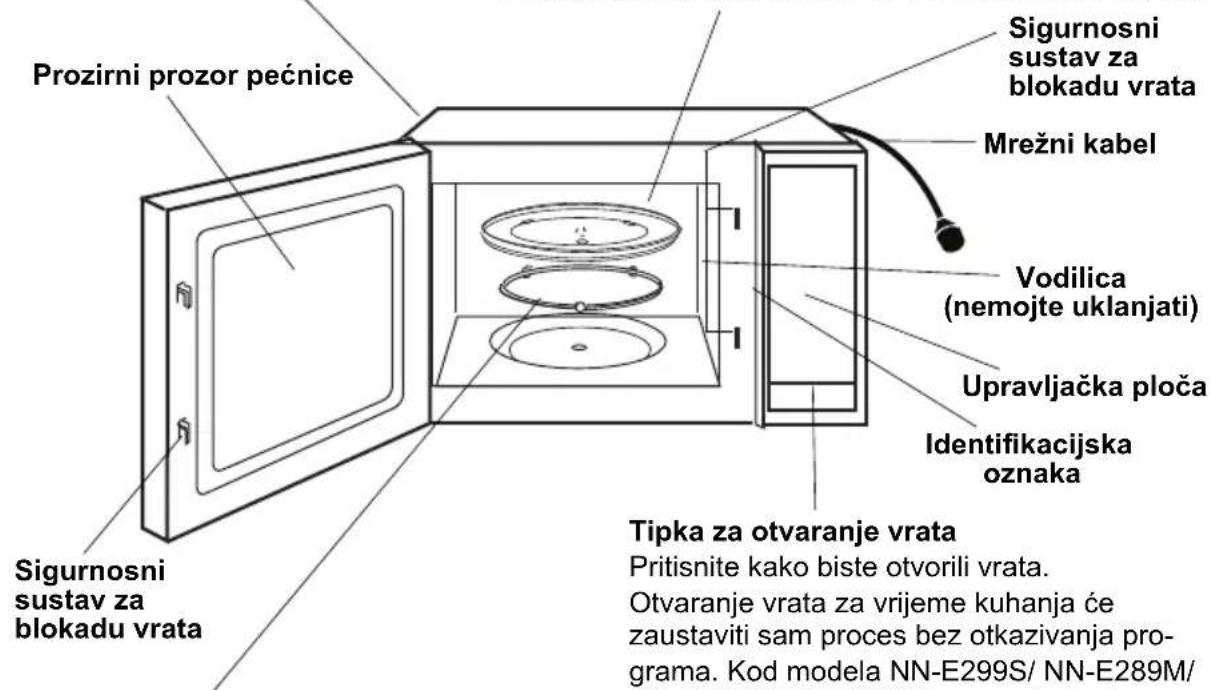 PANASONIC NN-E299 - Dijelovi pećnice - 1