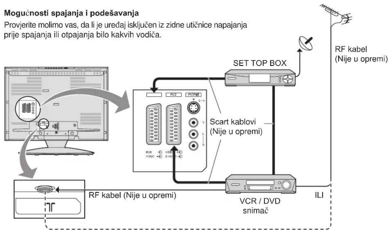 PANASONIC Viera TX-22LX2P - Ulaganje baterija u daljinski upravljač - 2