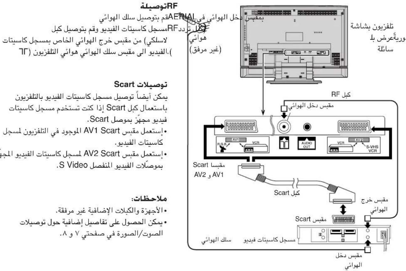 PANASONIC Viera TX-22LT2X - قم باختيار نوع التوصيلة - 2