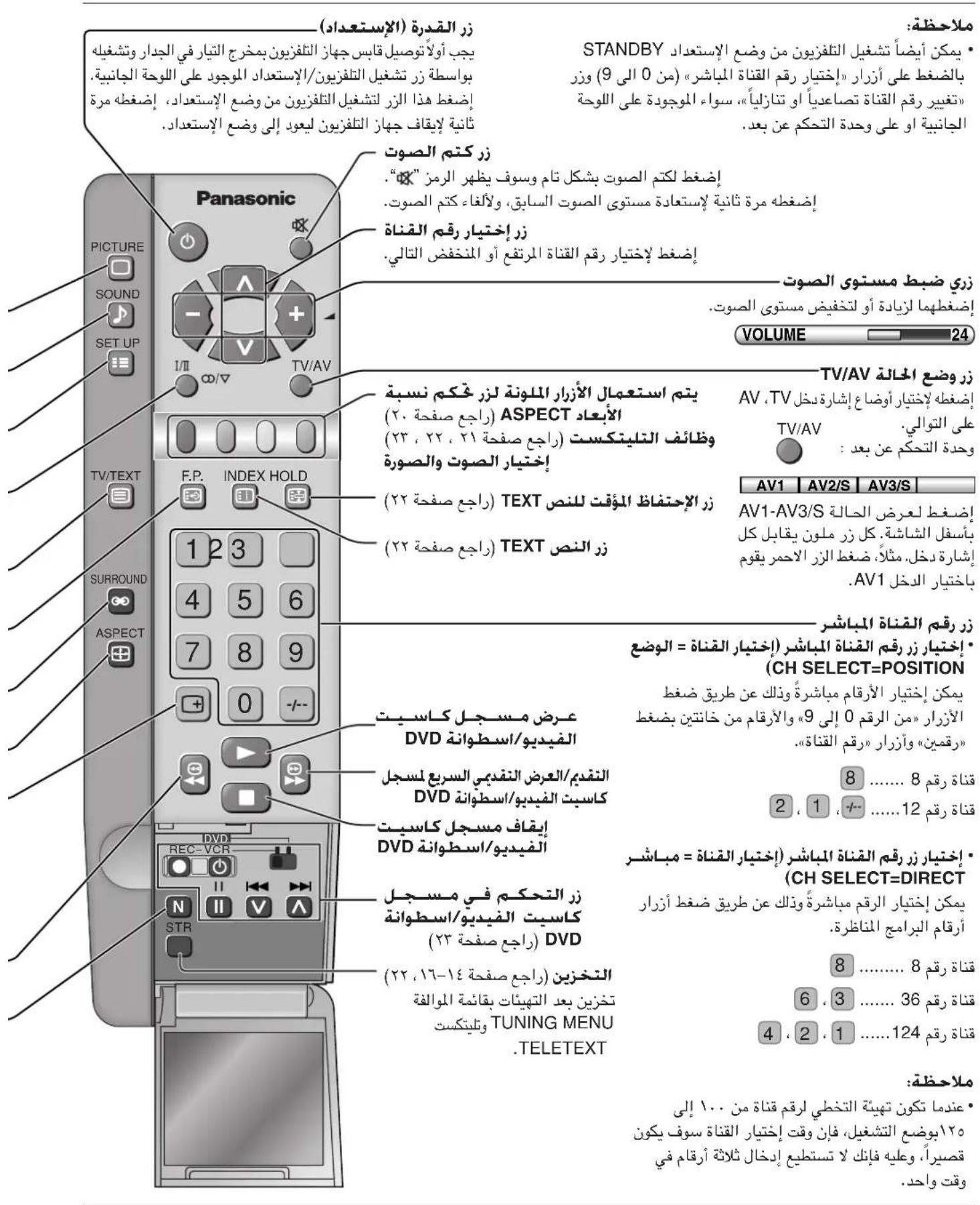 PANASONIC Viera TX-22LT2X - مفاتيح التحكم على اللوحة الج antibodies و Ohدمة التحكم عن بعد - 1