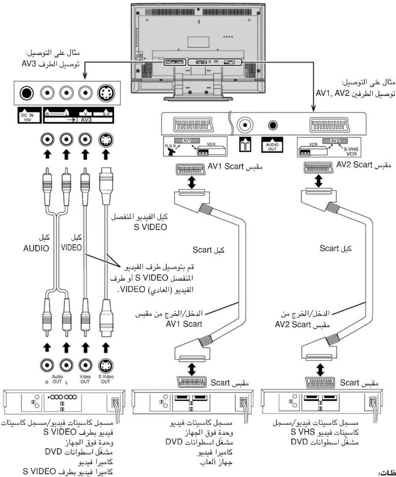 PANASONIC Viera TX-22LT2X - ملاحظات هامة - 3