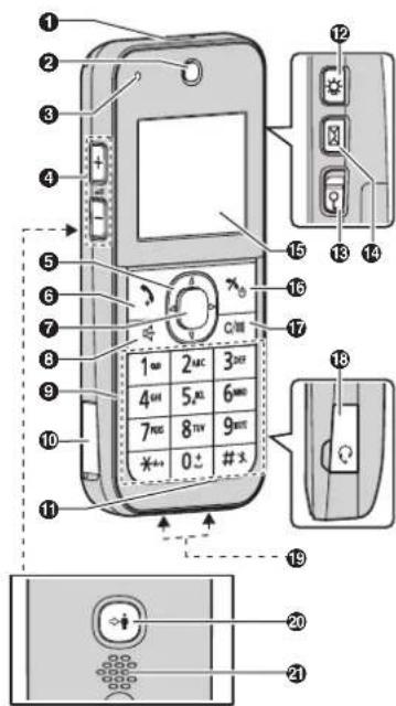 PANASONIC KX-TU311FXBE - Kontrole - 1