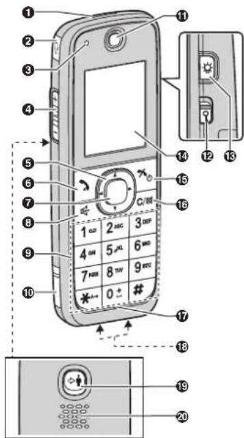 PANASONIC KX-TU301FXME - Prvi koraki - 1