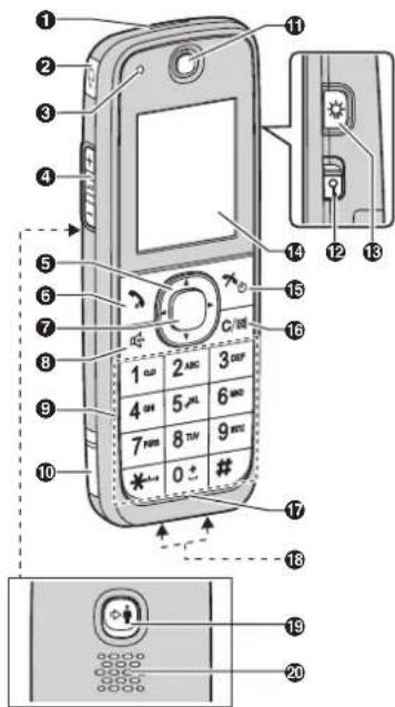PANASONIC KX-TU301FXMC - Početak korištenja - 1