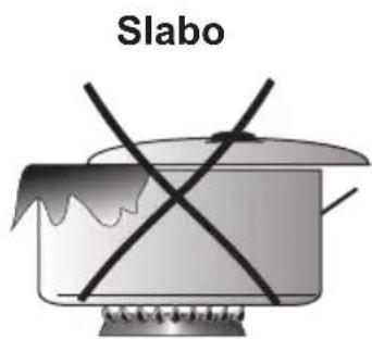 Slabo