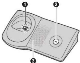 PANASONIC KX-TG7120GR - Χειριστήρια ελέγχου - 2