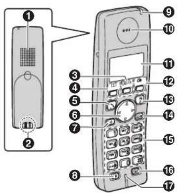 PANASONIC KX-TG7120GR - Χειριστήρια ελέγχου - 1